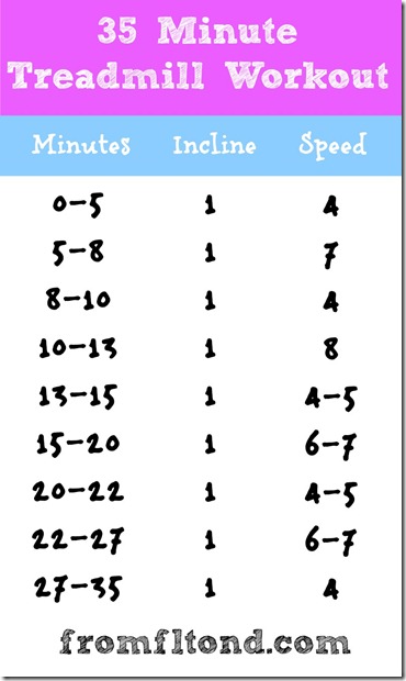 35 Minute Treadmill Workout